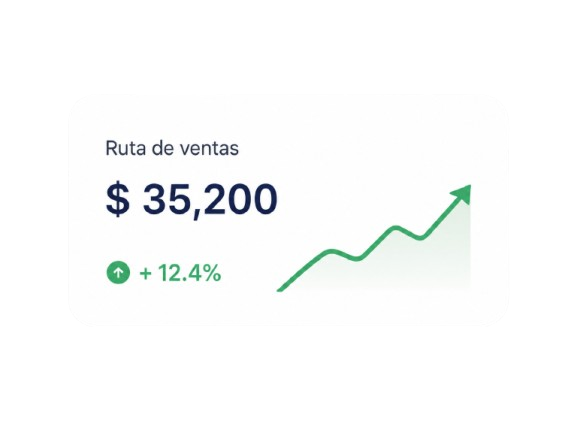 Indicador de ruta de ventas