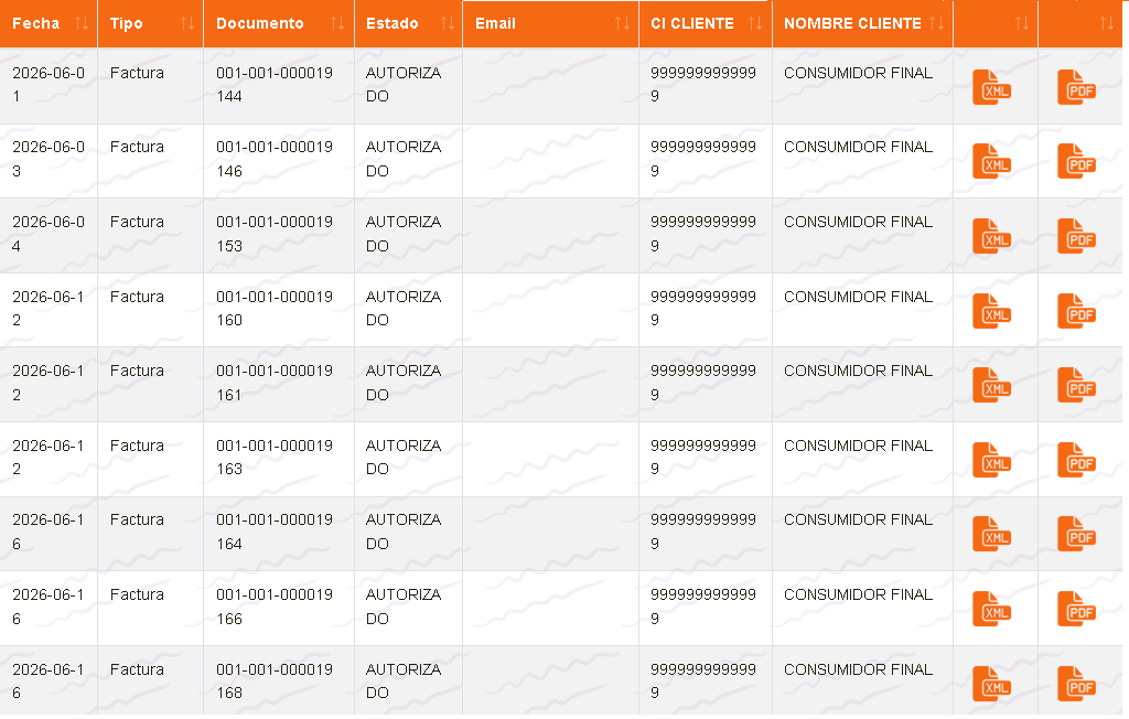 Listado de documentos electrónicos